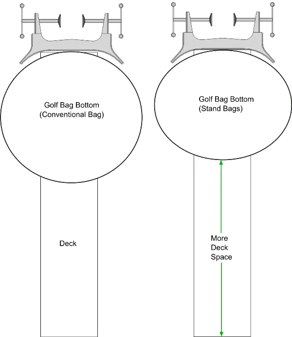 DeckSpaceComparison